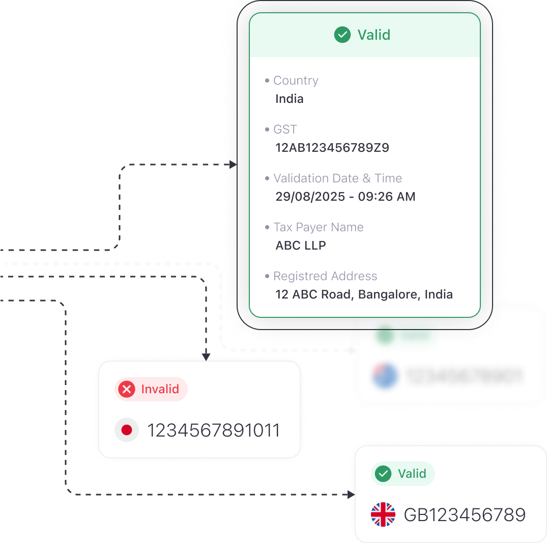 taxdo-gtl-validation