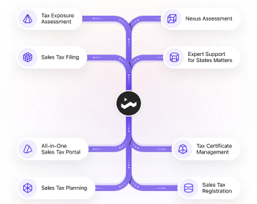 Transforming Sales Tax Complexity into Compliance