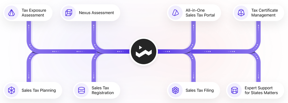 Transforming Sales Tax Complexity into Compliance