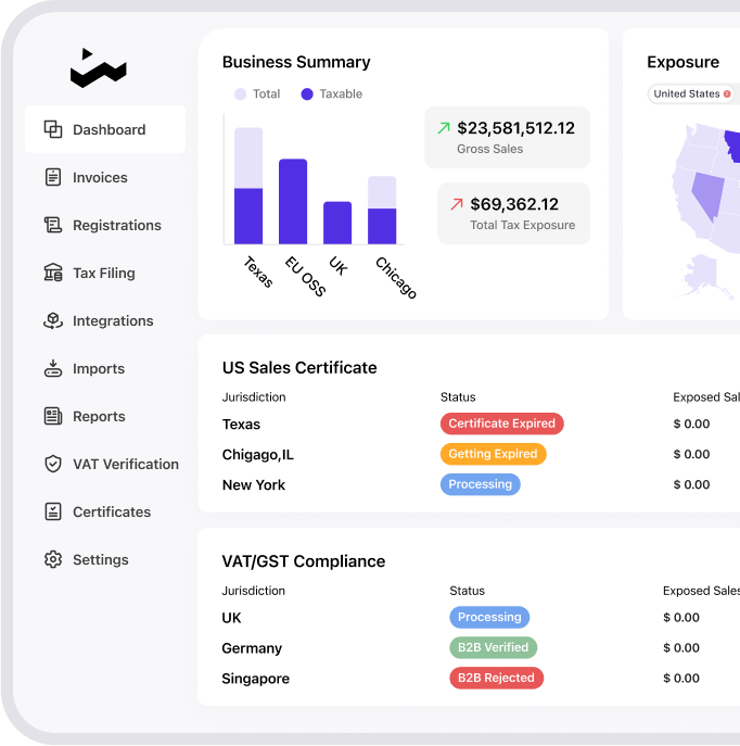 FiscalRepresentative