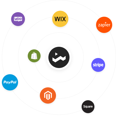 Integrated with Everything