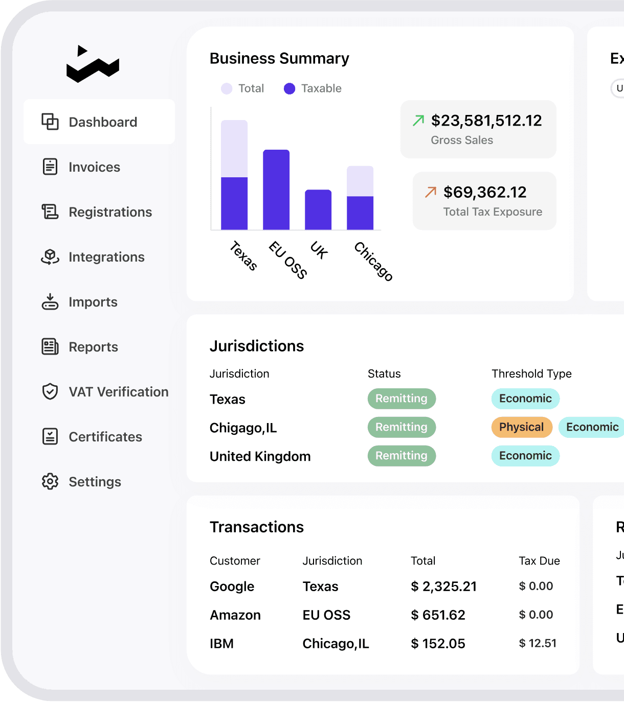 E-Invoicing Compliance