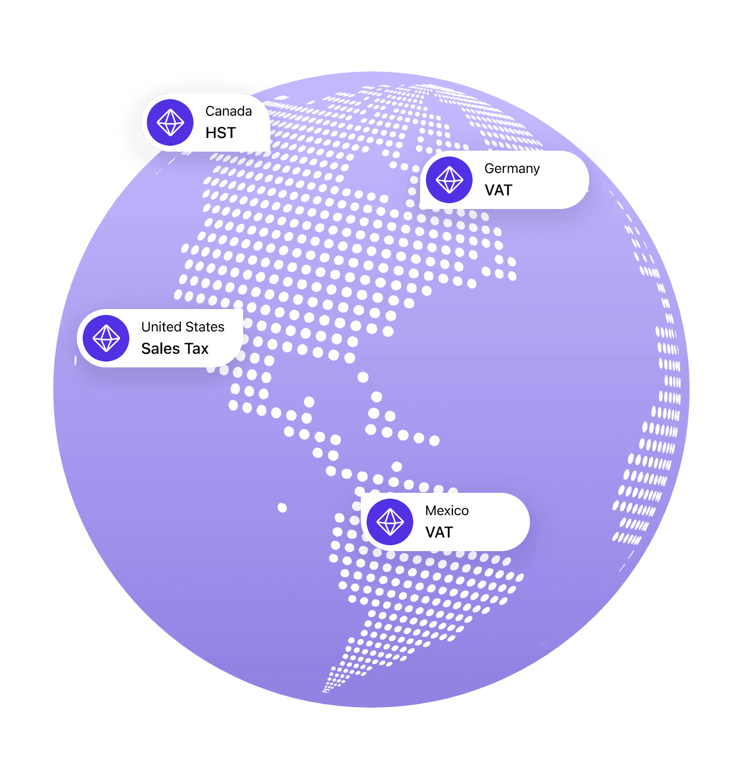 Global Tax Registration