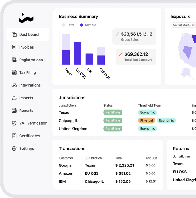TaxDo e-invoicing compliance dashboard