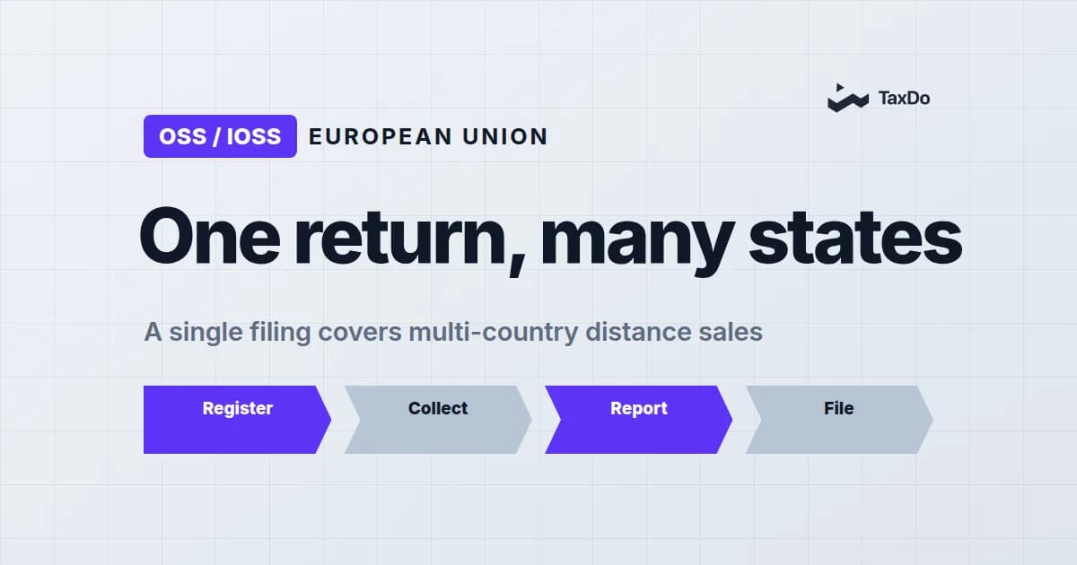 One-Stop Shop (OSS) and Import One-Stop Shop (IOSS) Compliance in the European Union