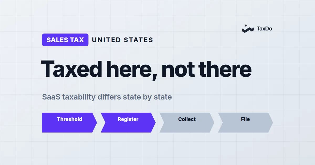 SaaS Sales Tax in 2025: The Complete State-by-State Guide
