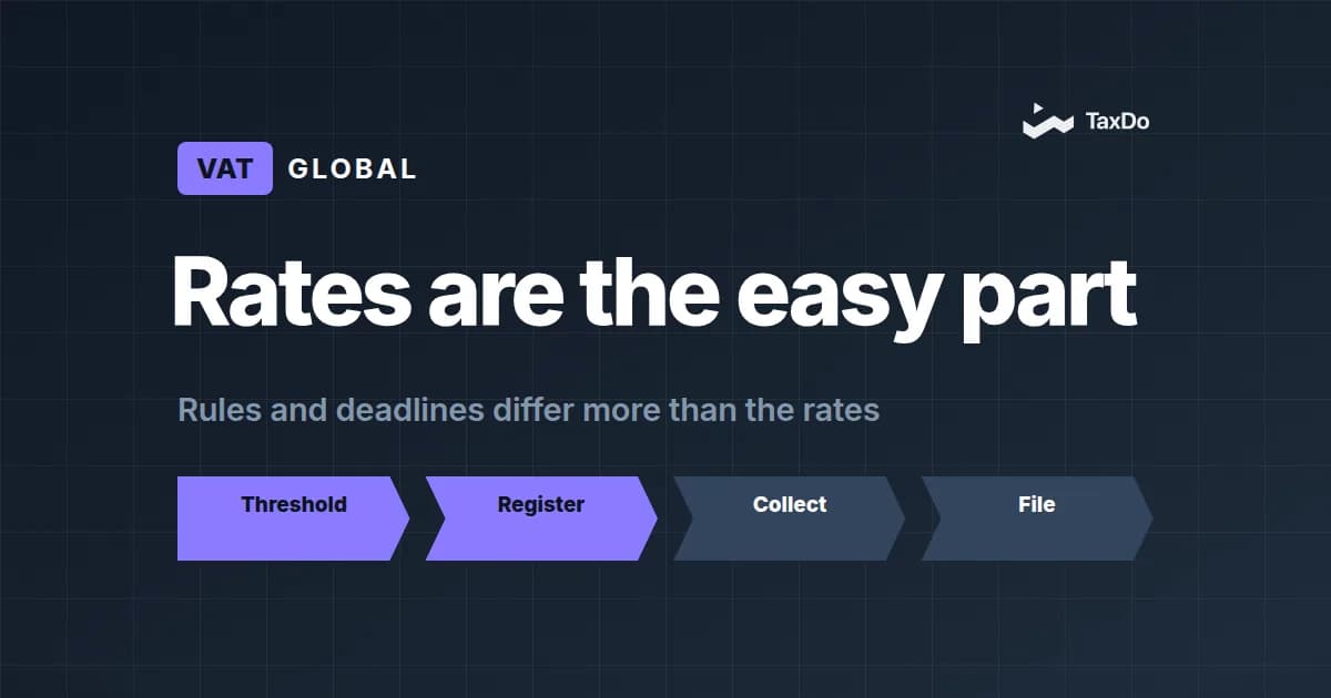 A Practical Guide to Comparing VAT Systems Across Countries