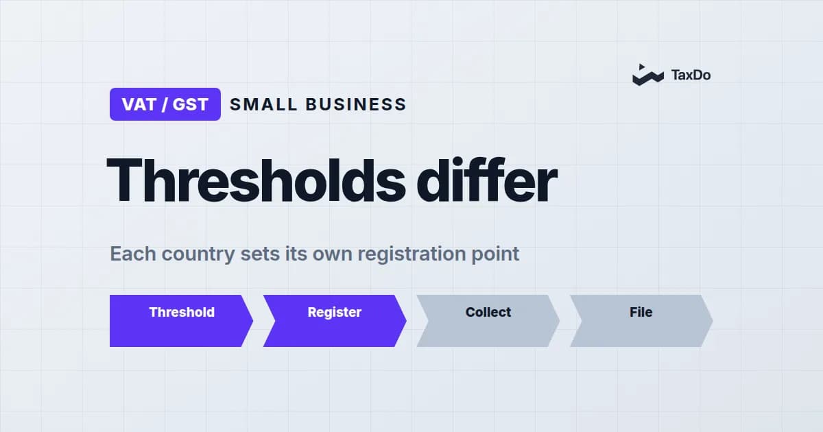 Small Business Tax Obligations Around the World: What Every SME Needs to Know