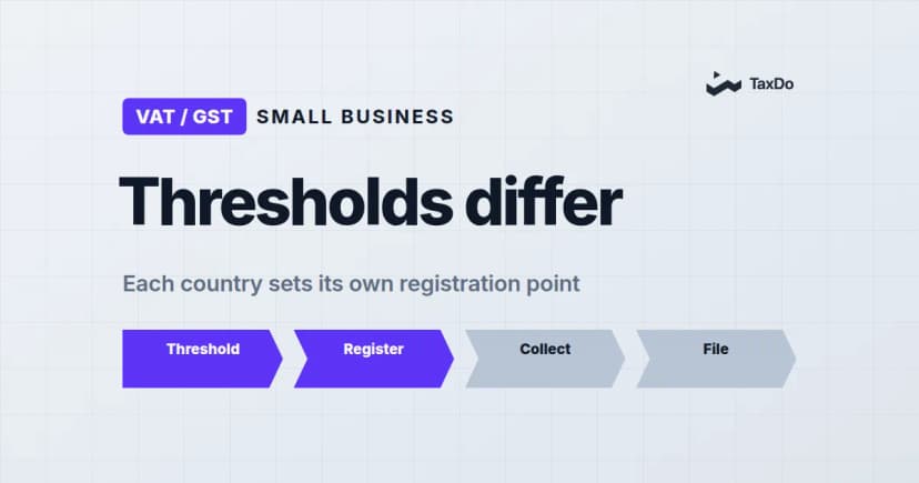 Small Business Tax Obligations Around the World: What Every SME Needs to Know