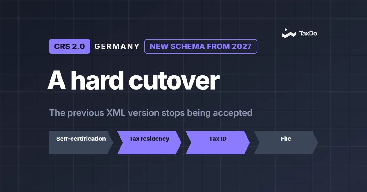 Germany’s Tax Transparency Compliance: CRS 2.0, DAC8, and the Digital Audit Era