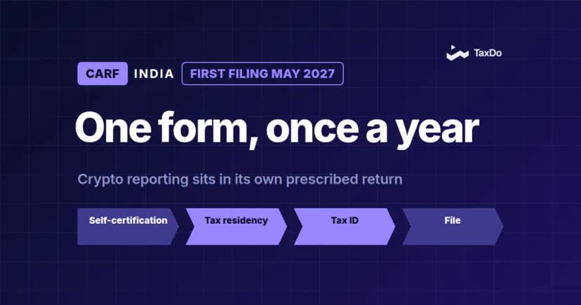 India’s CARF Commitment: Strengthening Global Crypto Tax Transparency by 2027