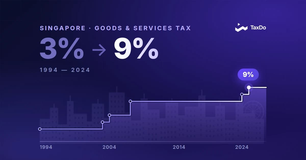 From 3% to 9%: How Singapore’s GST Defines Fair, Efficient, and Future-Ready Taxation