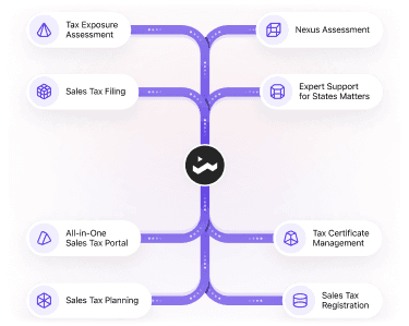Transforming Sales Tax Complexity into Compliance