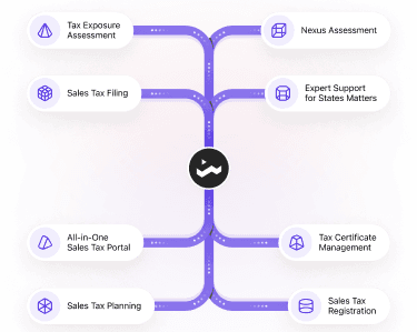 Transforming Sales Tax Complexity into Compliance