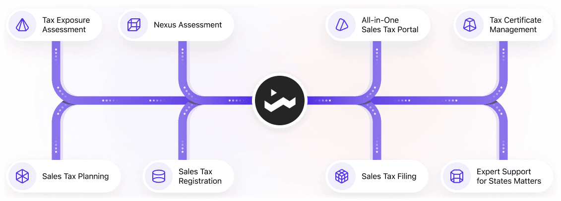 Transforming Sales Tax Complexity into Compliance