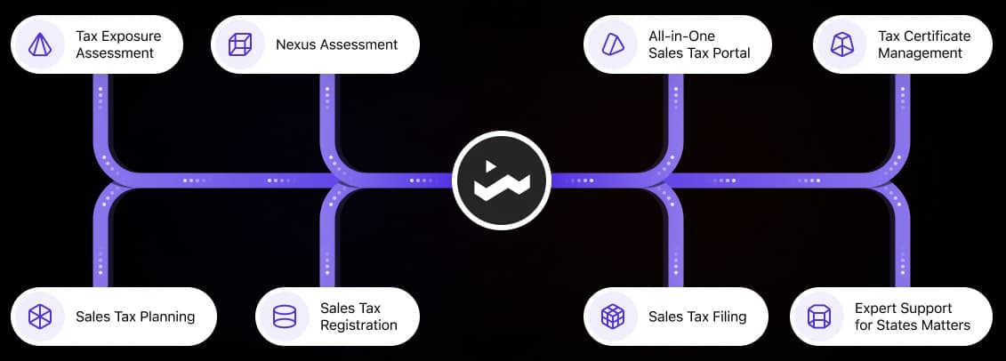 Transforming Sales Tax Complexity into Compliance