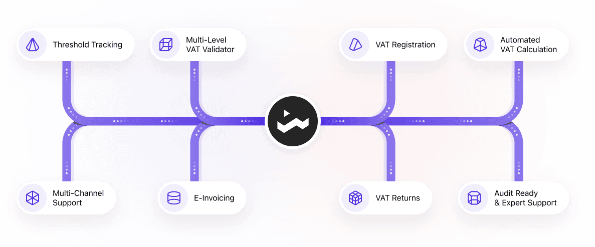 Global VAT compliance solution