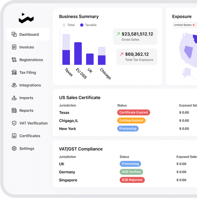 TaxDo fiscal representation dashboard