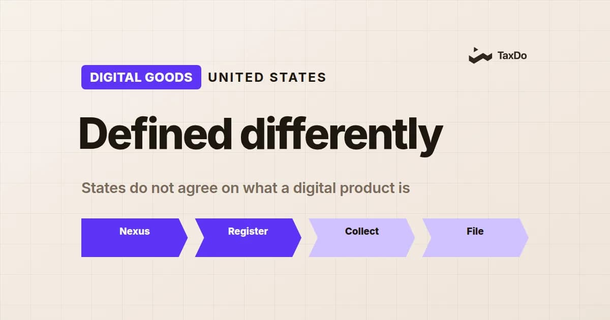 Digital Product Sales Tax in 2025: Your Essential State-by-State Guide