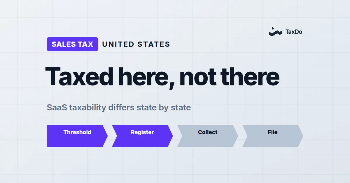 SaaS Sales Tax in 2025: The Complete State-by-State Guide
