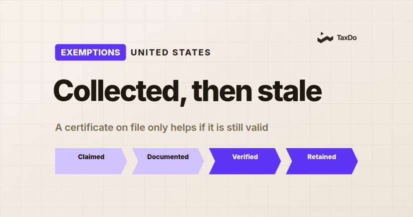 Sales Tax Exemption Certificates: Managing Risk and Compliance Across U.S. States