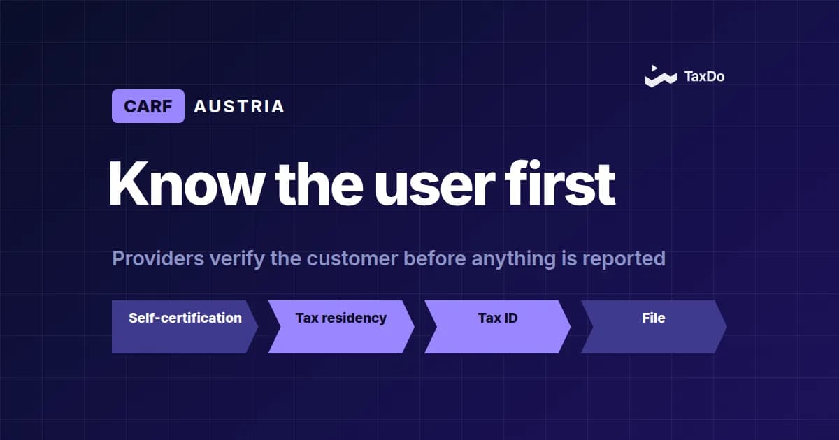 Austria Crypto-Asset Regulation: Reporting Rules, Compliance Duties & CARF Standards