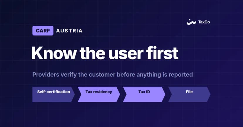 Austria Crypto-Asset Regulation: Reporting Rules, Compliance Duties & CARF Standards