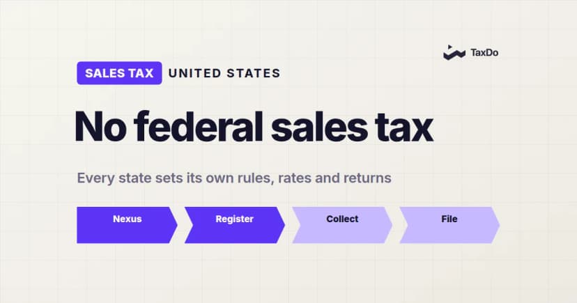 U.S. Sales Tax for Foreign & Local Businesses — 2026 Guide