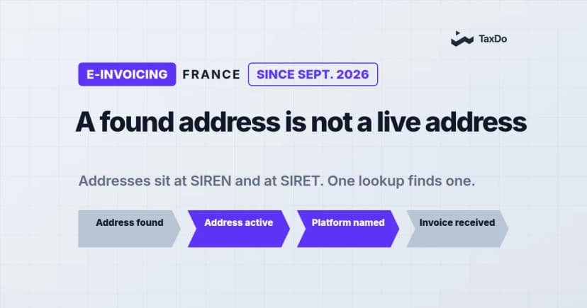 Check Every French Customer Can Receive Your E-Invoice, Before You Send