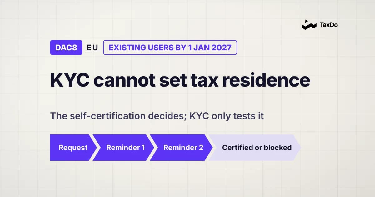 DAC8: KYC data cannot set a crypto user's tax residence; after a request and two reminders the user is certified or blocked.