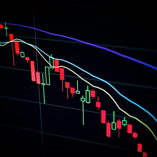 Candlestick charts on a trading screen